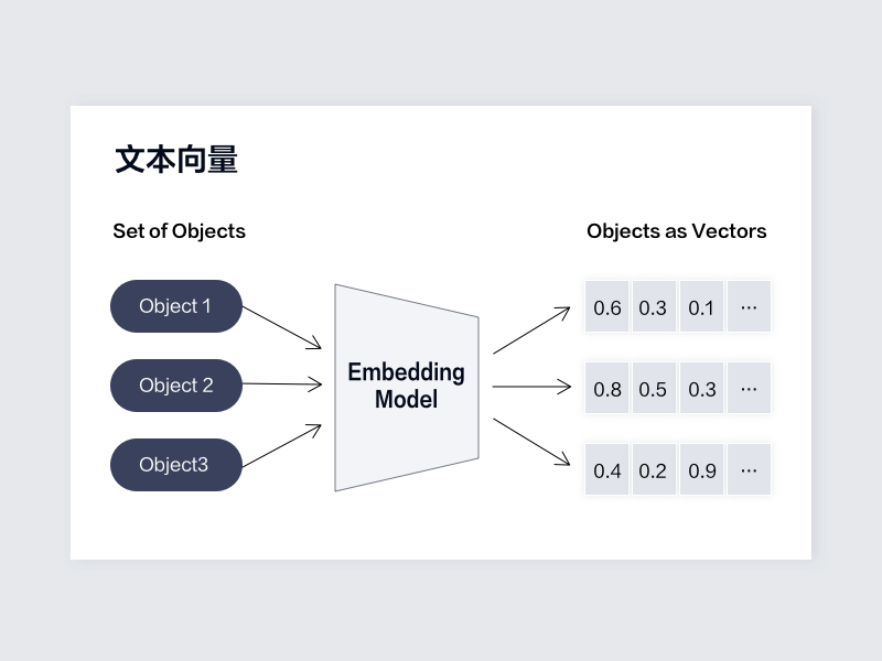 通用文本向量